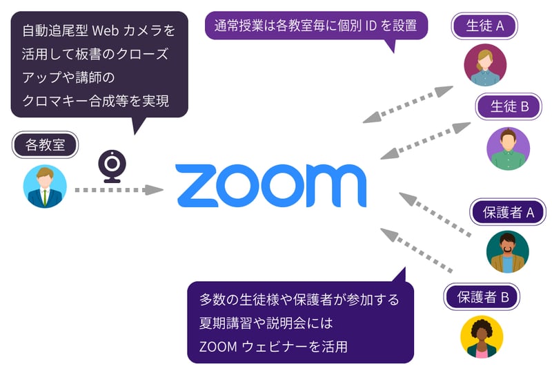 ZOOMを導入した際の事例紹介
