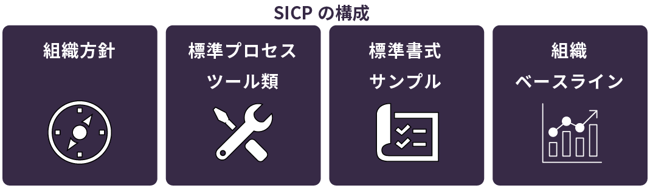 SICPの構成